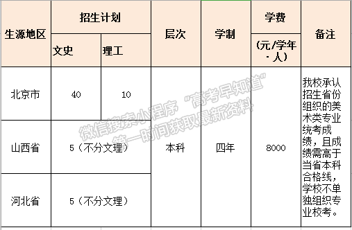 北京农学院2019年艺术类招生简章