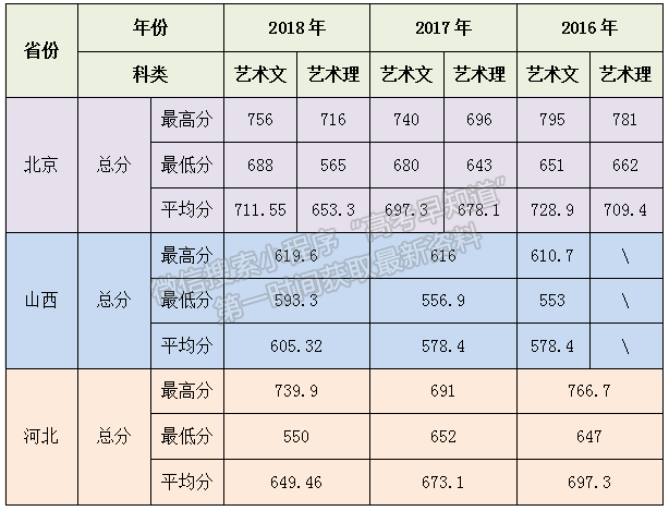 北京农学院2019年艺术类招生简章