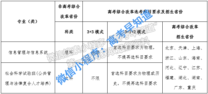 电子科技大学2021年高水平运动队招生简章