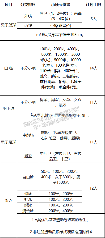 华侨大学2021年高水平运动队及优秀运动员保送录取招生简章