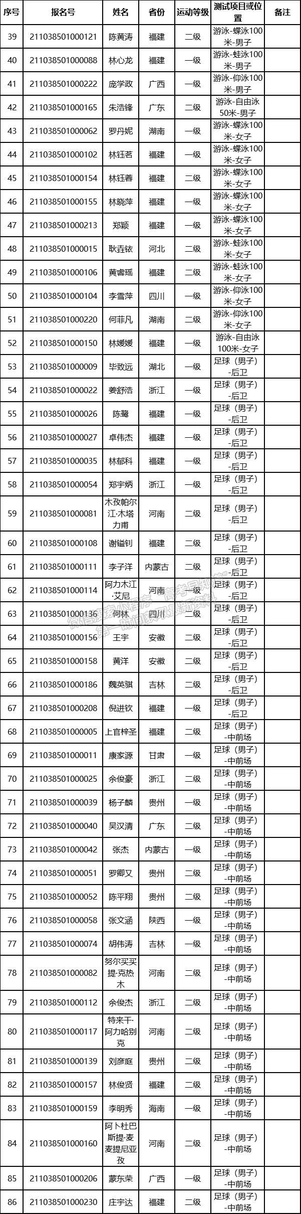 華僑大學(xué)2021年高水平運動隊初審合格名單公示暨考試提示公告