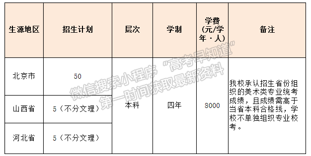 北京农学院2020年艺术类招生简章