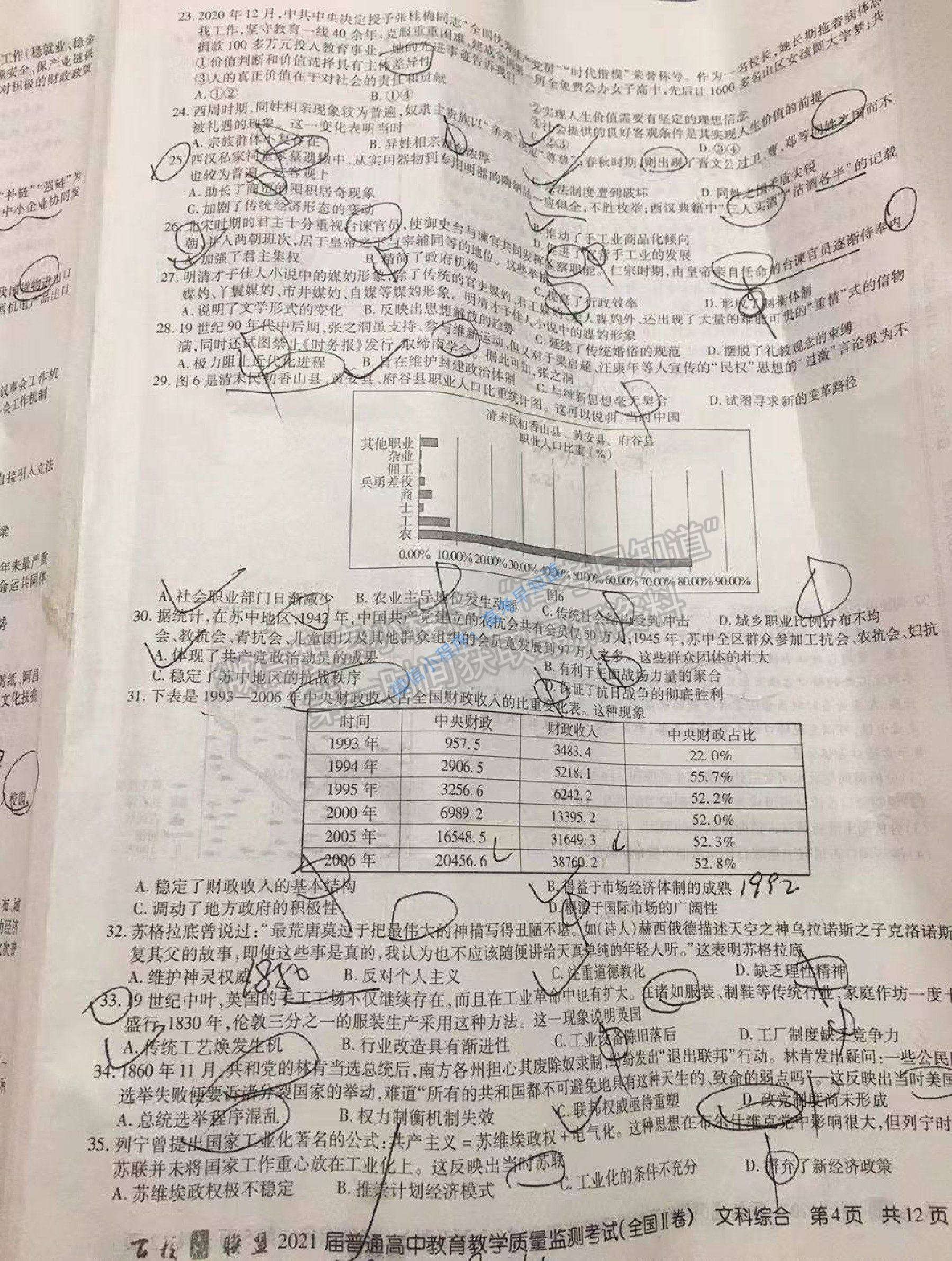 2021百校聯盟3月聯考（全國二卷）文科綜合試題及參考答案