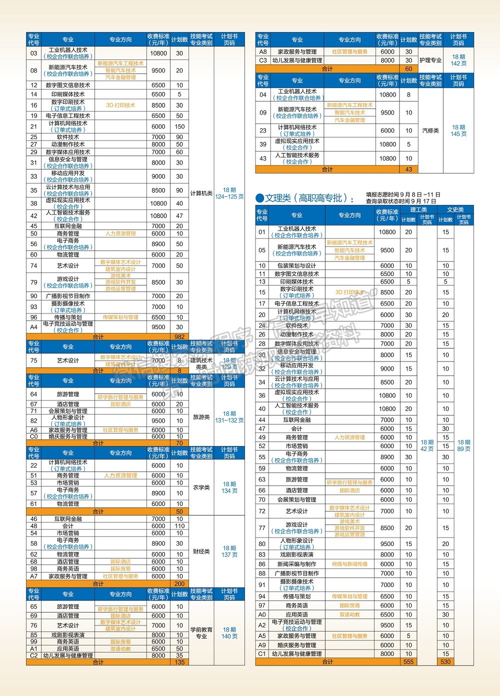 武漢信息傳播職業(yè)技術學院2020年湖北省填報志愿指南