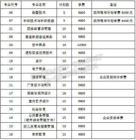 2020年泉州紡織服裝職業(yè)學院高職分類招考志愿填報指南（面向高中類）