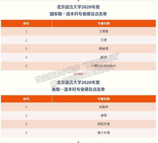 北京语言大学9个专业获批一流本科专业建设点