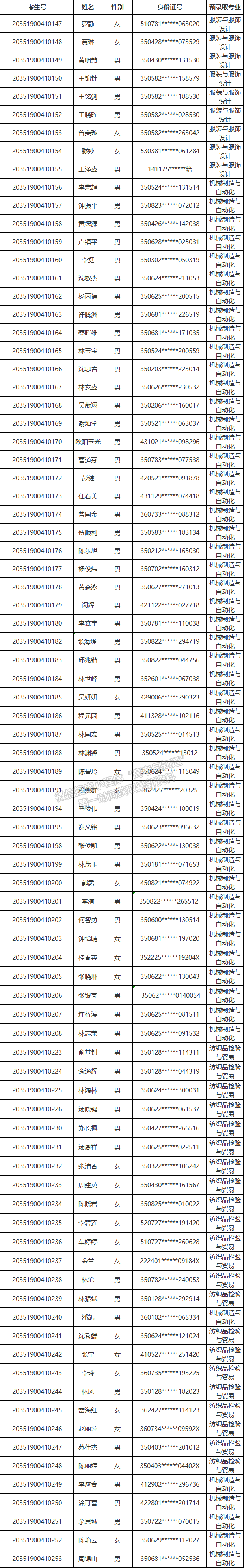 三明醫(yī)學科技職業(yè)學院2020年“二元制”試點項目預錄取名單