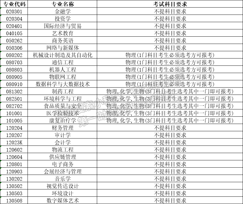 廈門華廈學(xué)院2021年“3+3”選考模式招生選考科目要求