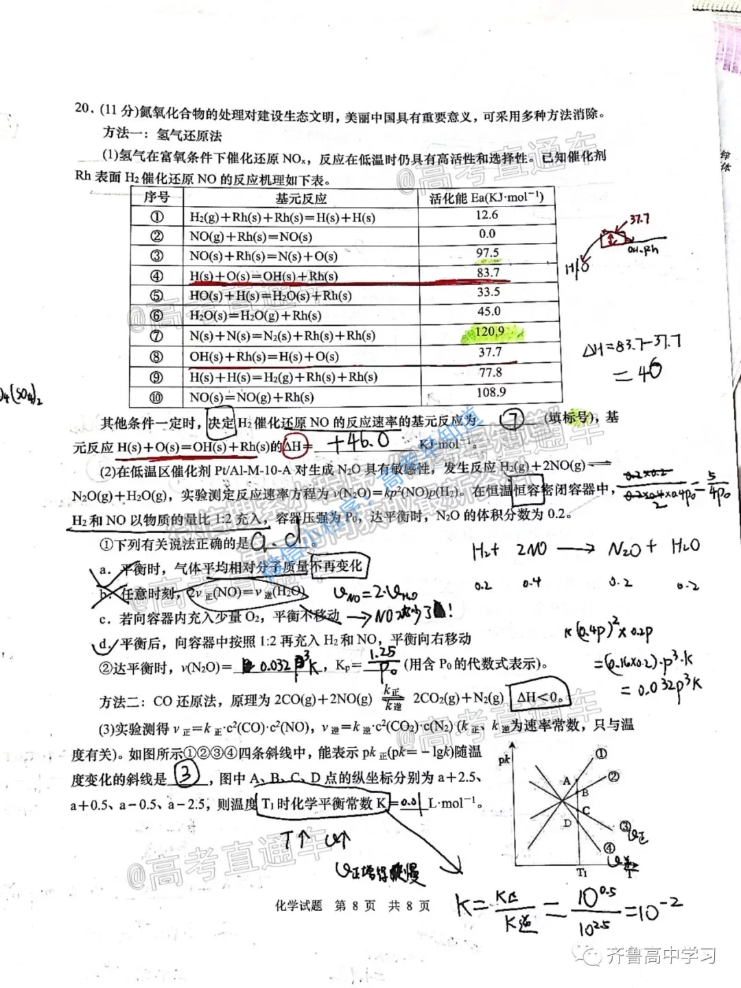 2021青島一?；瘜W(xué)試卷及答案