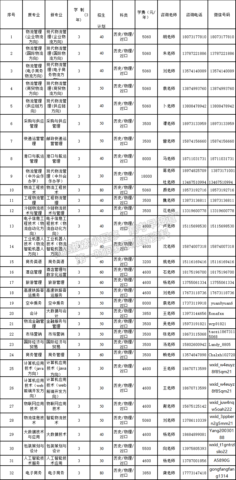 湖南现代物流职业技术学院——关于2021年单独招生专业调整的重要提示