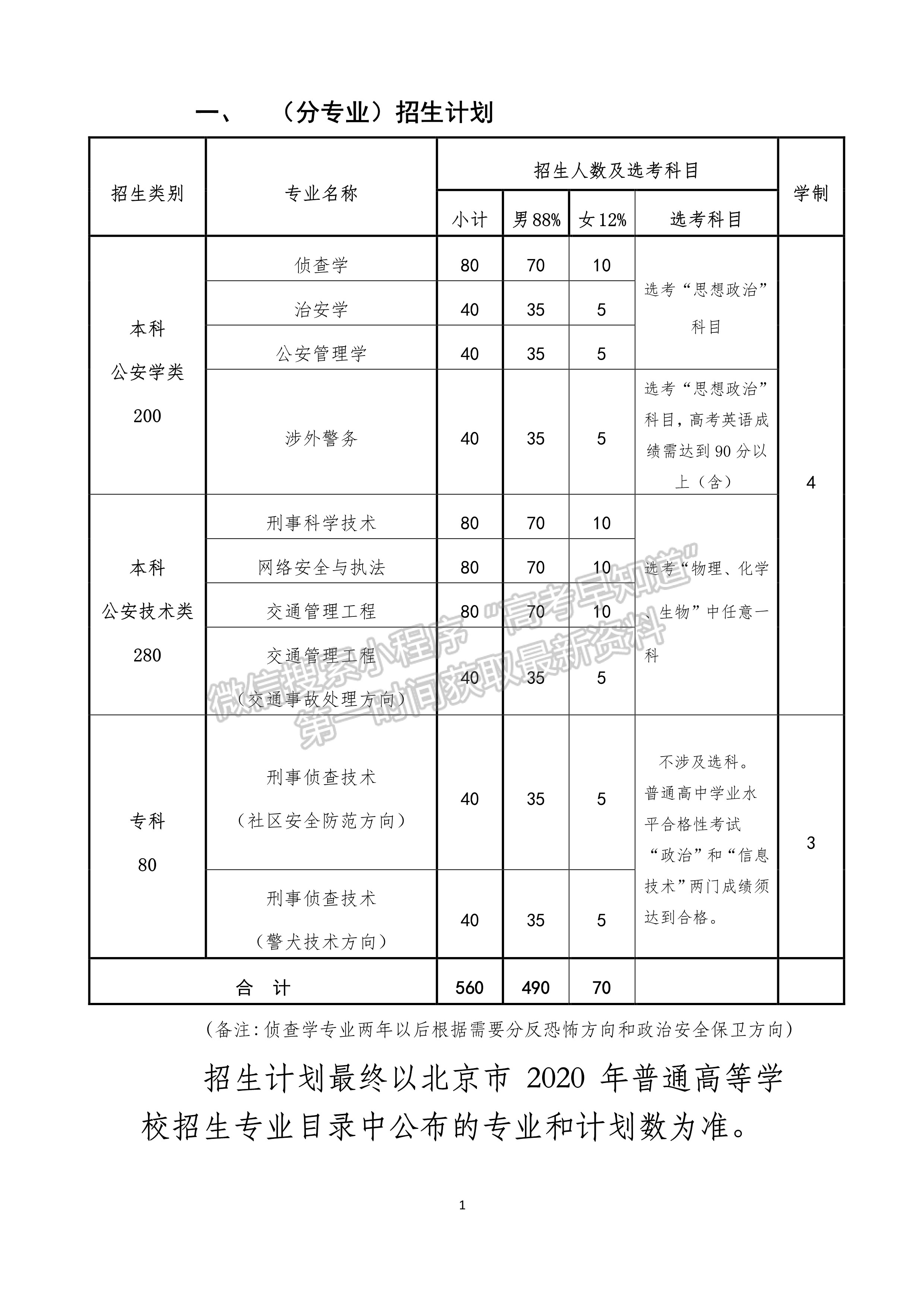 北京警察学院2020年招生简章