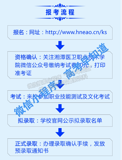 湘潭醫(yī)衛(wèi)職業(yè)技術(shù)學(xué)院2021年單獨招生簡章