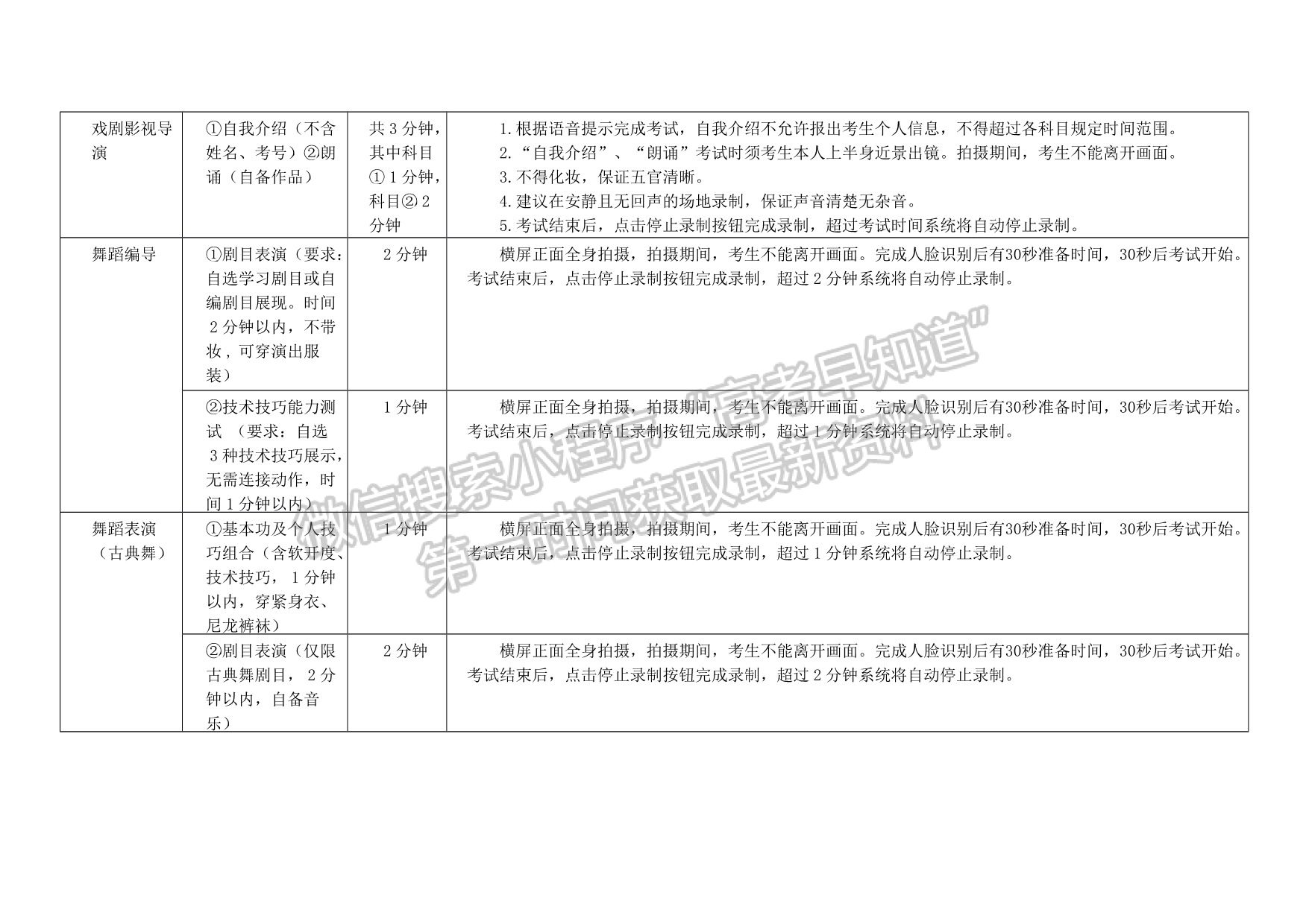 南京艺术学院关于2021年本科艺术类专业招生考试的说明