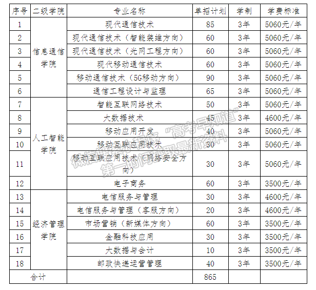湖南邮电职业技术学院收费标准