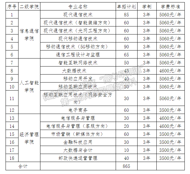 湖南郵電職業(yè)技術(shù)學(xué)院收費(fèi)標(biāo)準(zhǔn)