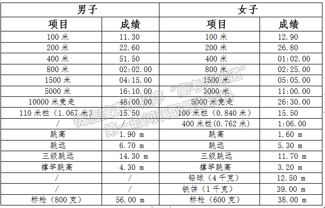 南京工業(yè)大學(xué)2021年高水平運(yùn)動(dòng)隊(duì)招生簡(jiǎn)章