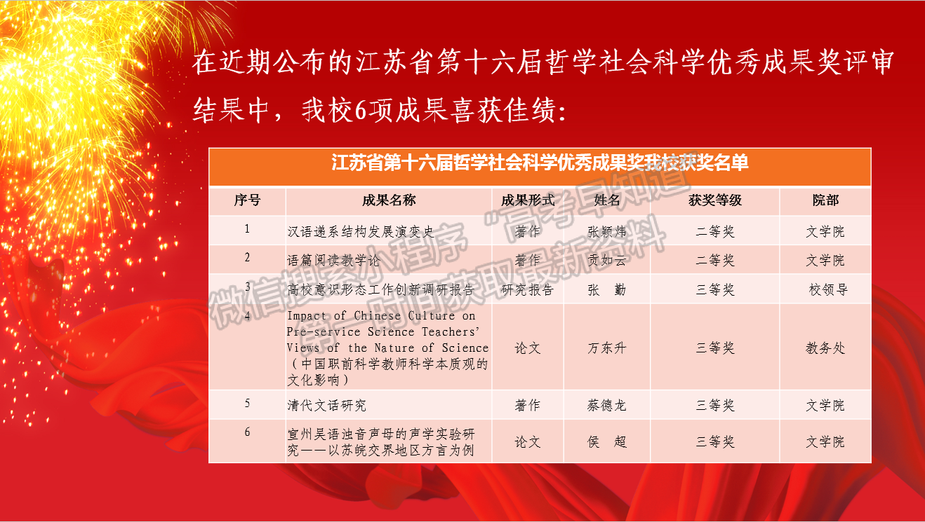 江苏第二师范学院6项成果喜获江苏省第十六届哲学社会科学优秀成果奖