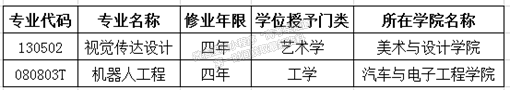 保定学院新增“视觉传达设计”“机器人工程”2个本科专业