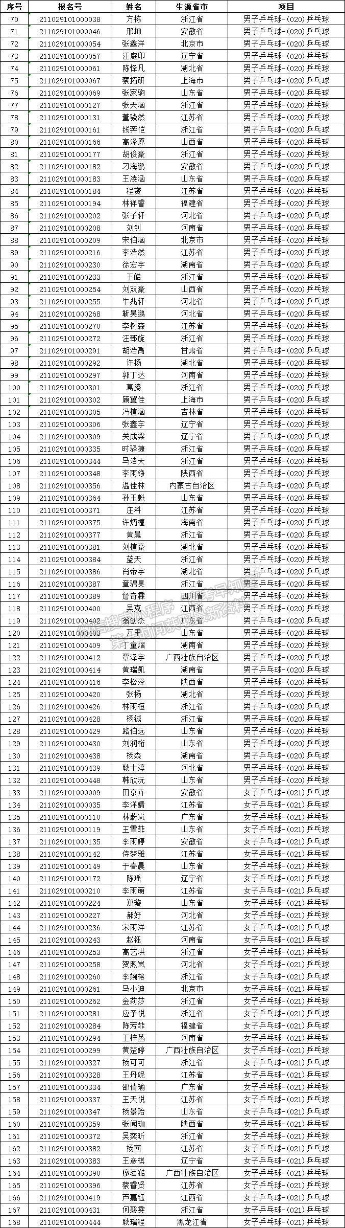 南京工业大学2021年高水平运动队招生初审合格名单公示