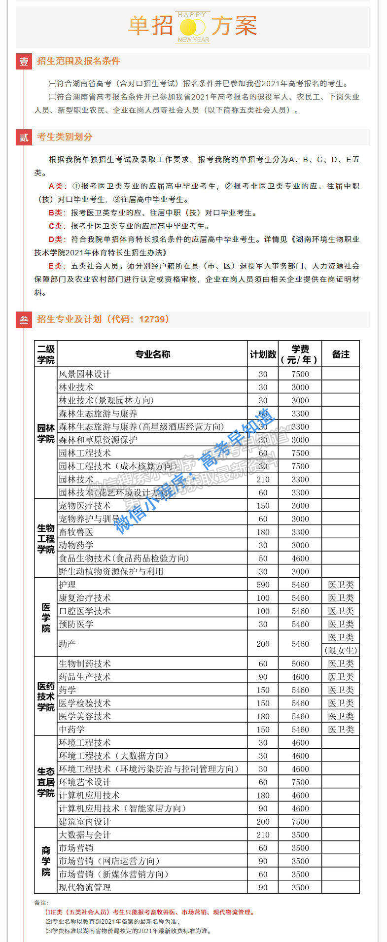 湖南環(huán)境生物職業(yè)技術(shù)學(xué)院2021年單招簡(jiǎn)章