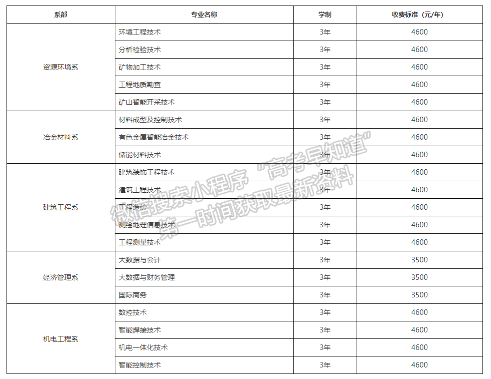 湖南有色金屬職業(yè)技術(shù)學院收費標準