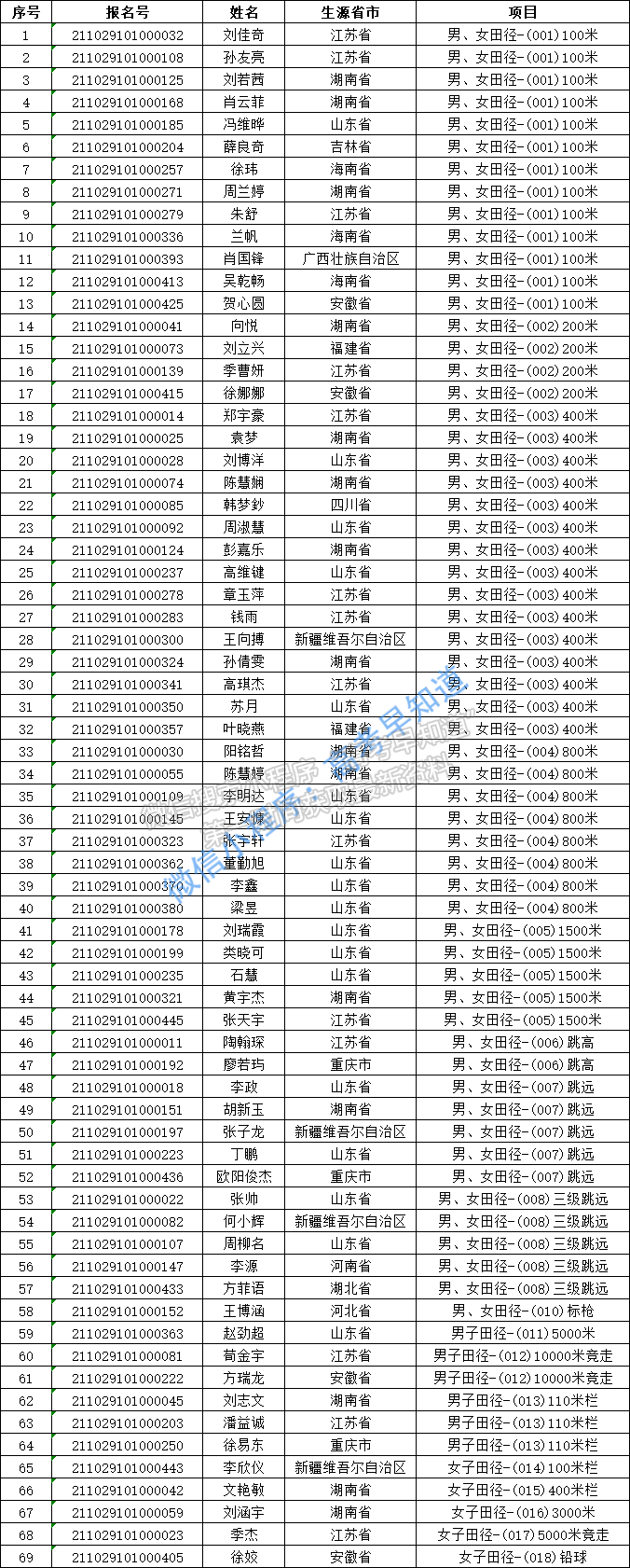 南京工业大学2021年高水平运动队招生初审合格名单公示