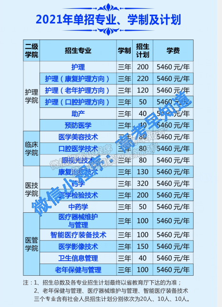 湘潭医卫职业技术学院2021年单独招生简章