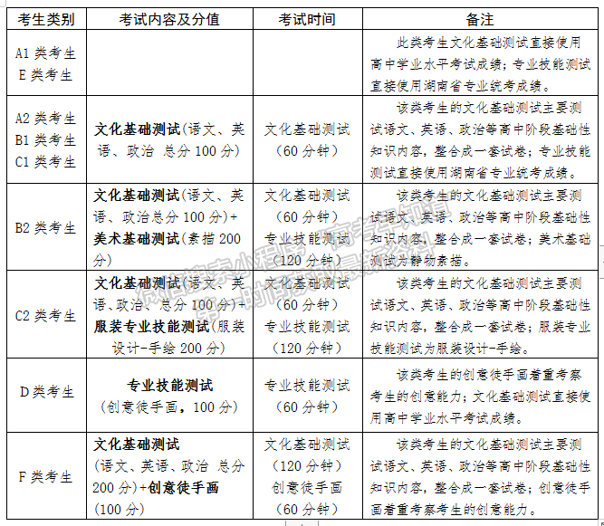 湖南工藝美術(shù)職業(yè)學(xué)院2021年單獨(dú)招生簡章