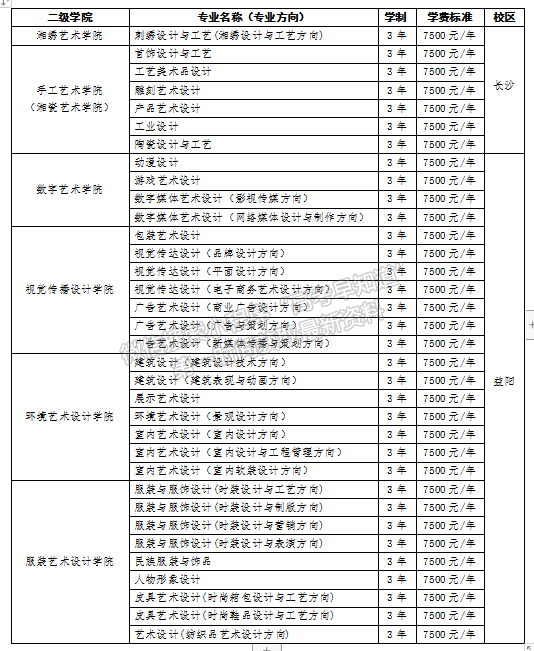 湖南工藝美術職業(yè)學院2021年單獨招生簡章