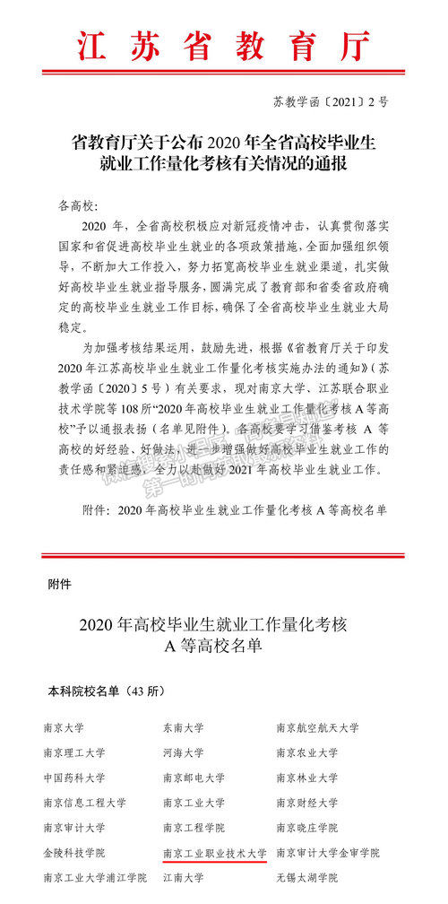 南京工業(yè)職業(yè)技術大學榮獲“2020年高校畢業(yè)生就業(yè)工作量化考核A等高校”