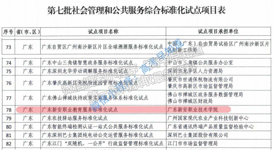 广东新安职业技术学院——获批国家社会管理和公共服务综合标准化试点，打响广东职业教育服务标准化建设“第一枪”