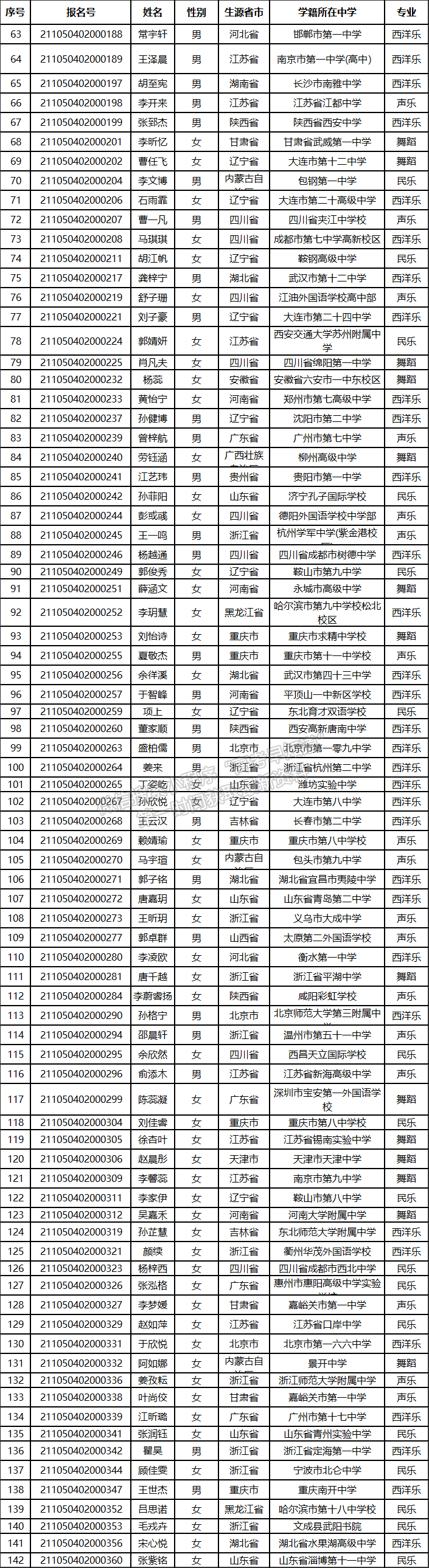 华中农业大学2021年高水平艺术团初审合格名单公示