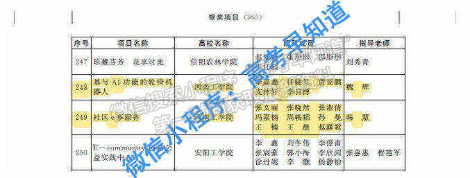 河南工学院在河南省“挑战杯”大学生创业计划竞赛中再创佳绩