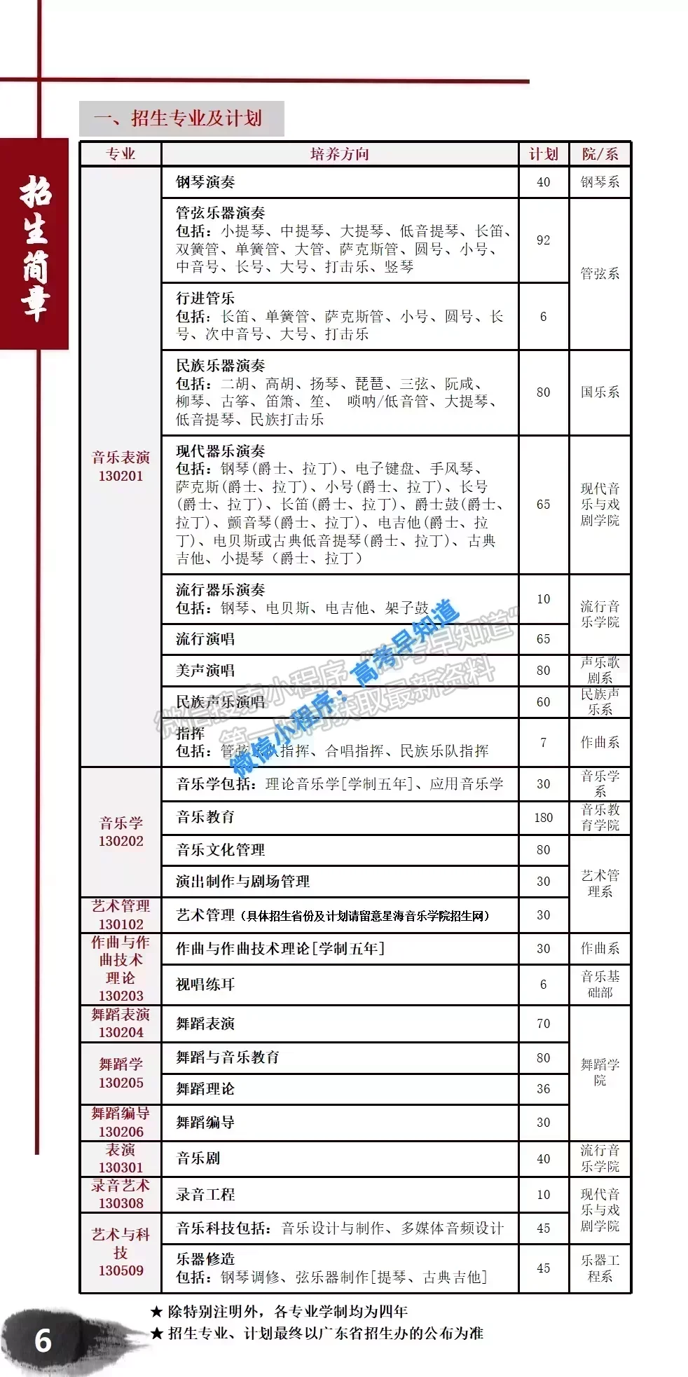 星海音乐学院2021年本科招生简章