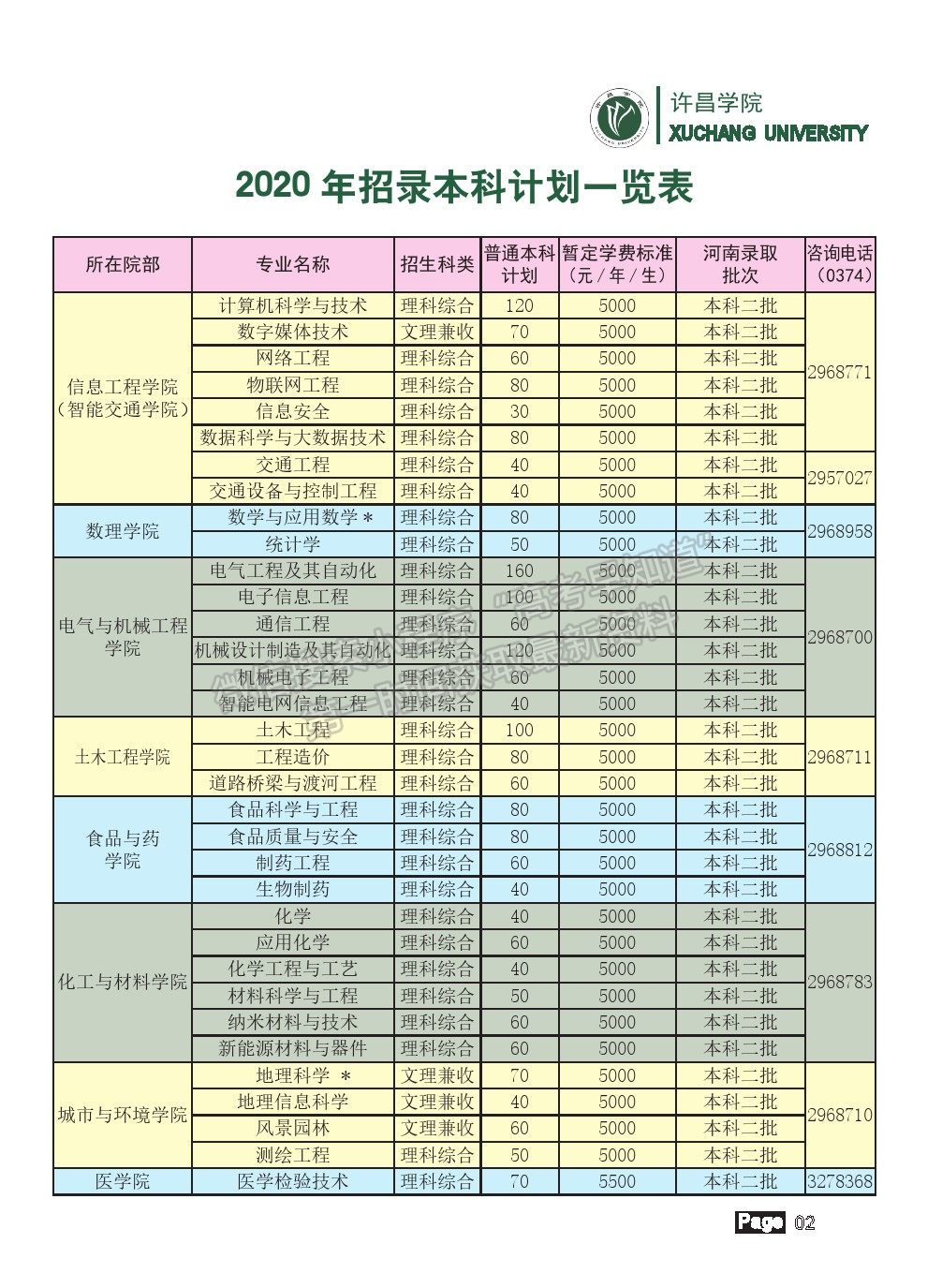 许昌学院2020年招生简章