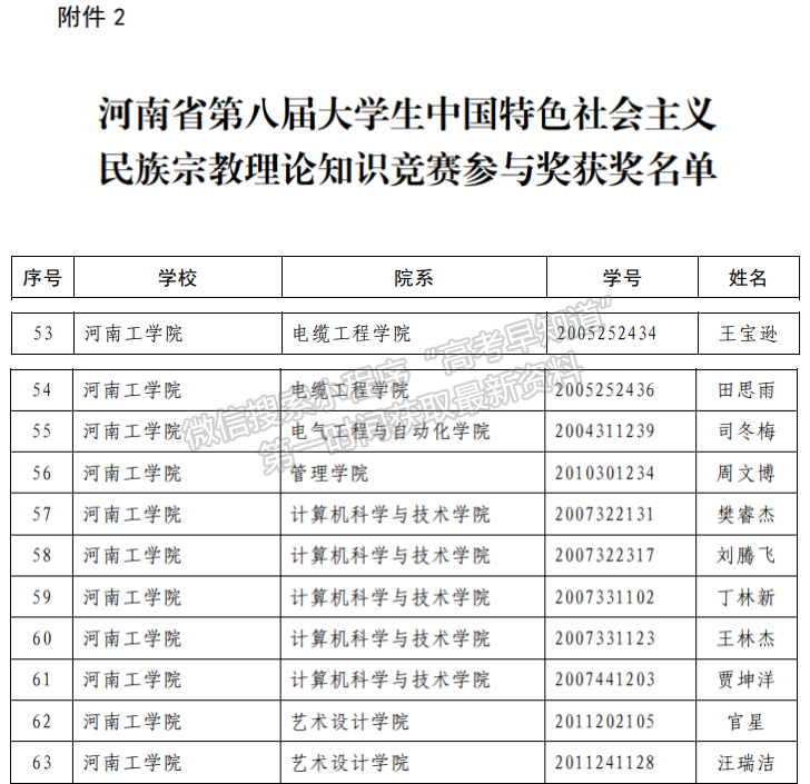 河南工学院在河南省第八届大学生中国特色社会主义民族宗教理论知识竞赛中喜获佳绩