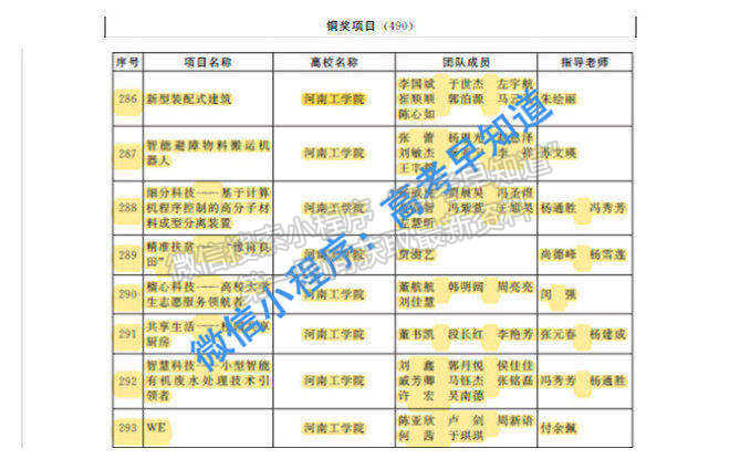 河南工学院在河南省“挑战杯”大学生创业计划竞赛中再创佳绩