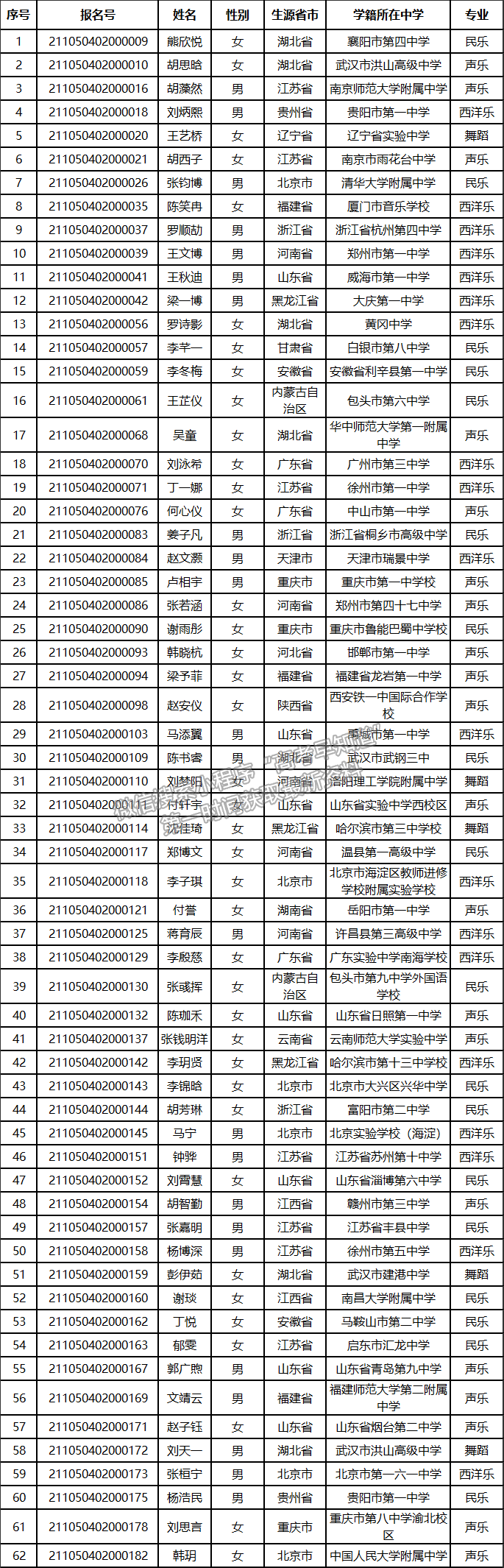 华中农业大学2021年高水平艺术团初审合格名单公示
