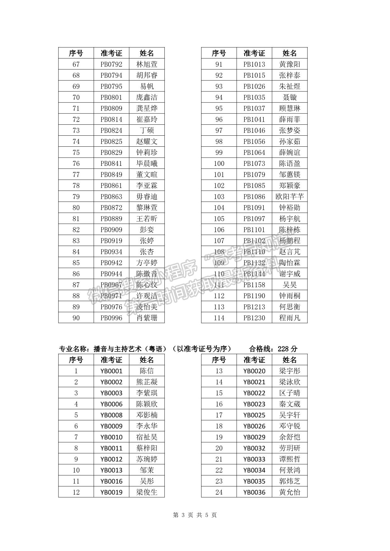 广州大学2021年播音与主持艺术专业校考合格名单公示