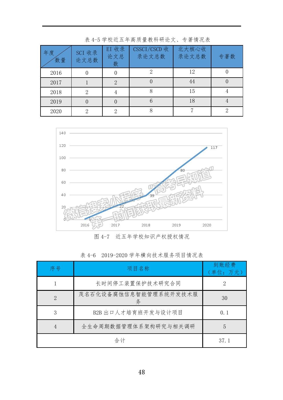 广州工程技术职业学院高等职业教育质量年度报告（2021）