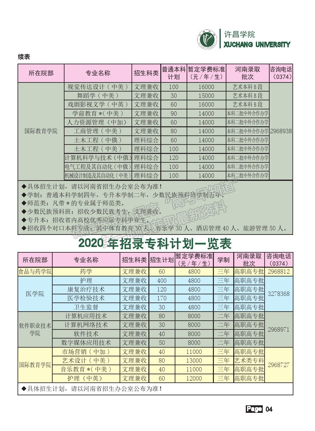 許昌學(xué)院2020年招生簡章