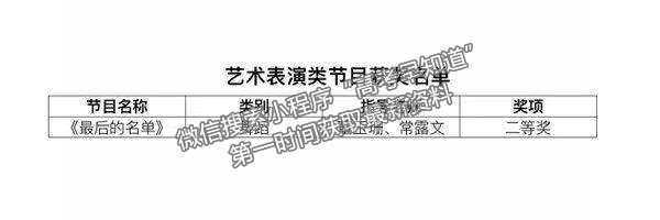  鄭州財經(jīng)學(xué)院在河南省第六屆大學(xué)生藝術(shù)展演中獲佳績