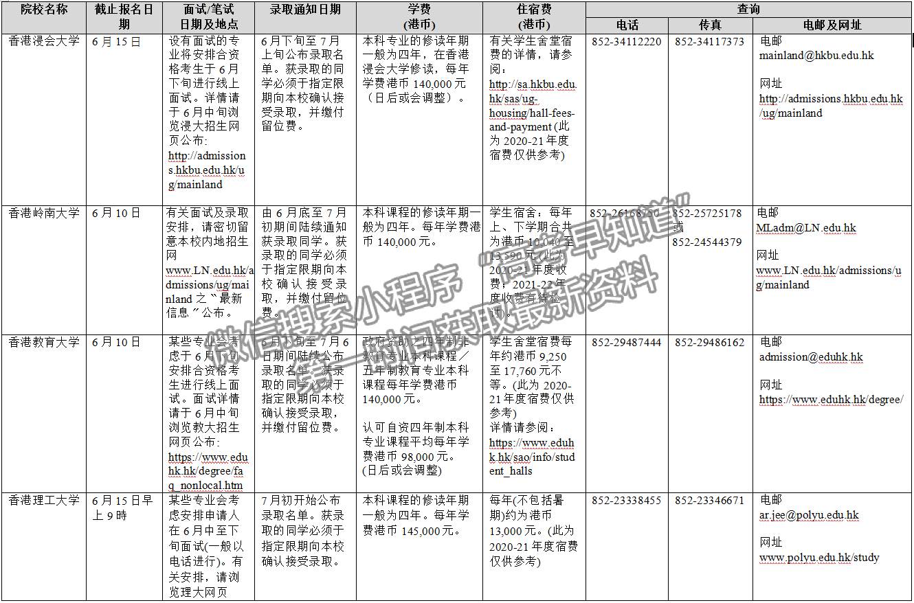 2021年香港、澳門高校內地招生一覽表