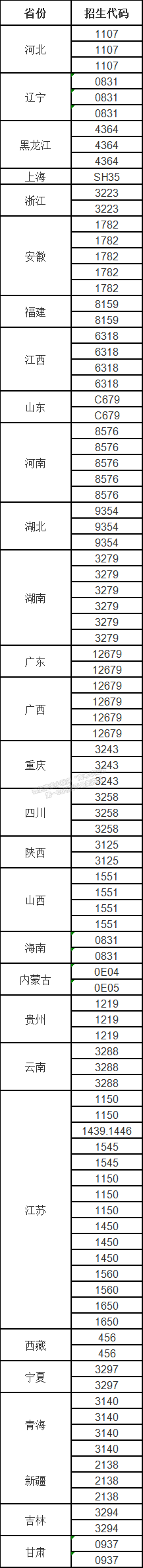 江蘇海事職業(yè)技術(shù)學(xué)院2020年各省院校招生代碼