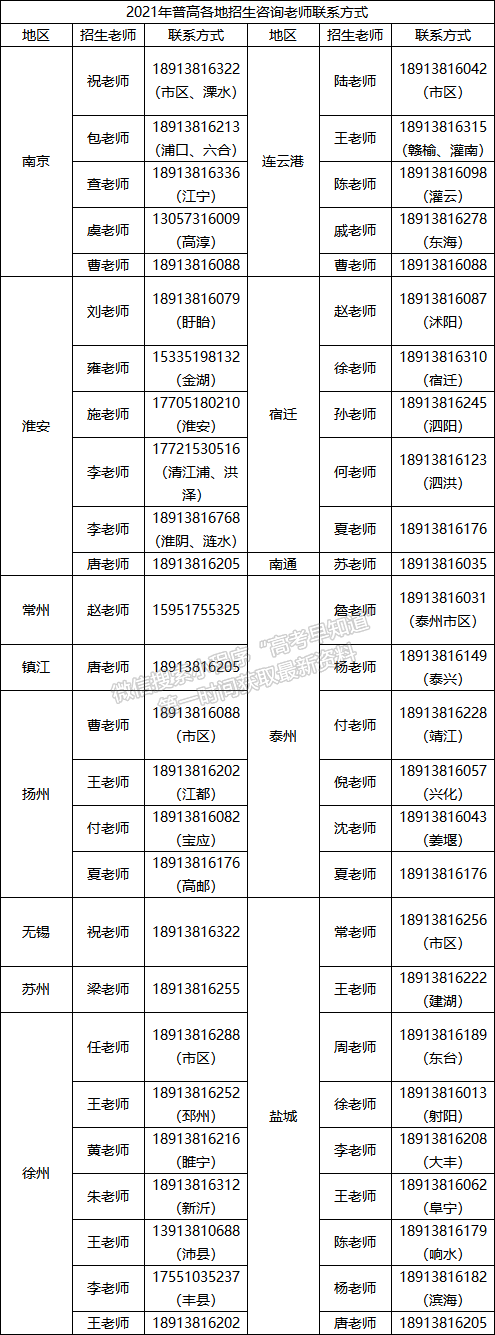 正德职业技术学院2021年普高各地招生咨询老师联系方式