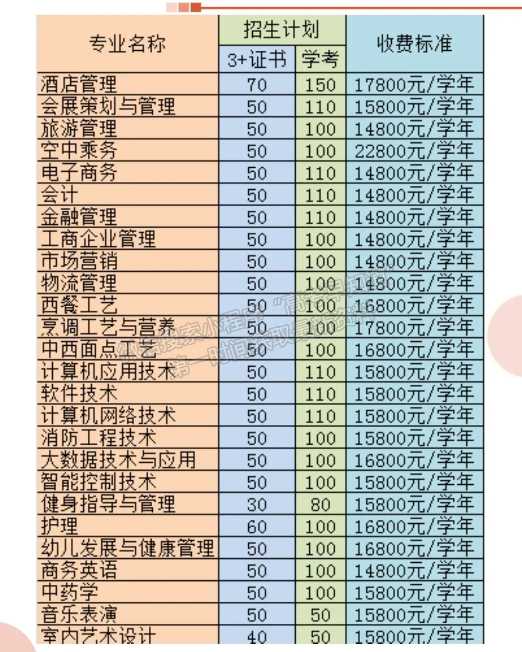 廣東酒店管理職業(yè)技術學院收費標準