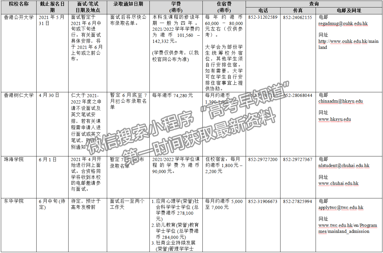 2021年香港、澳門高校內地招生一覽表