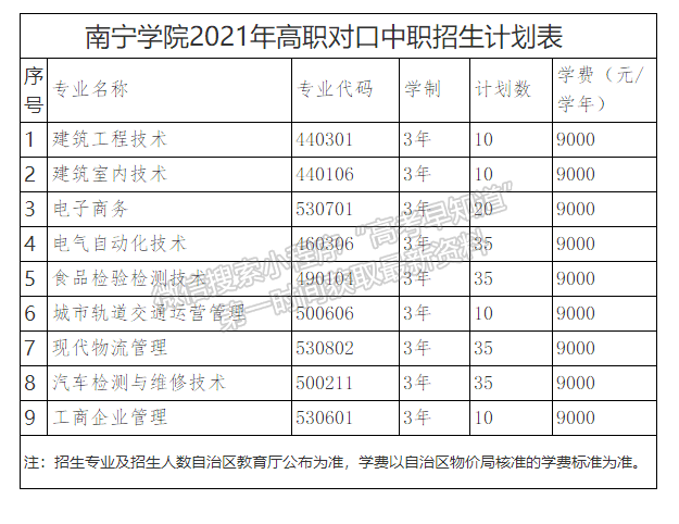 南寧學院2021年高職對口中職招生計劃表