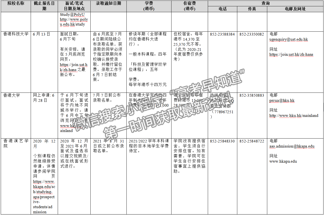 2021年香港、澳門高校內地招生一覽表