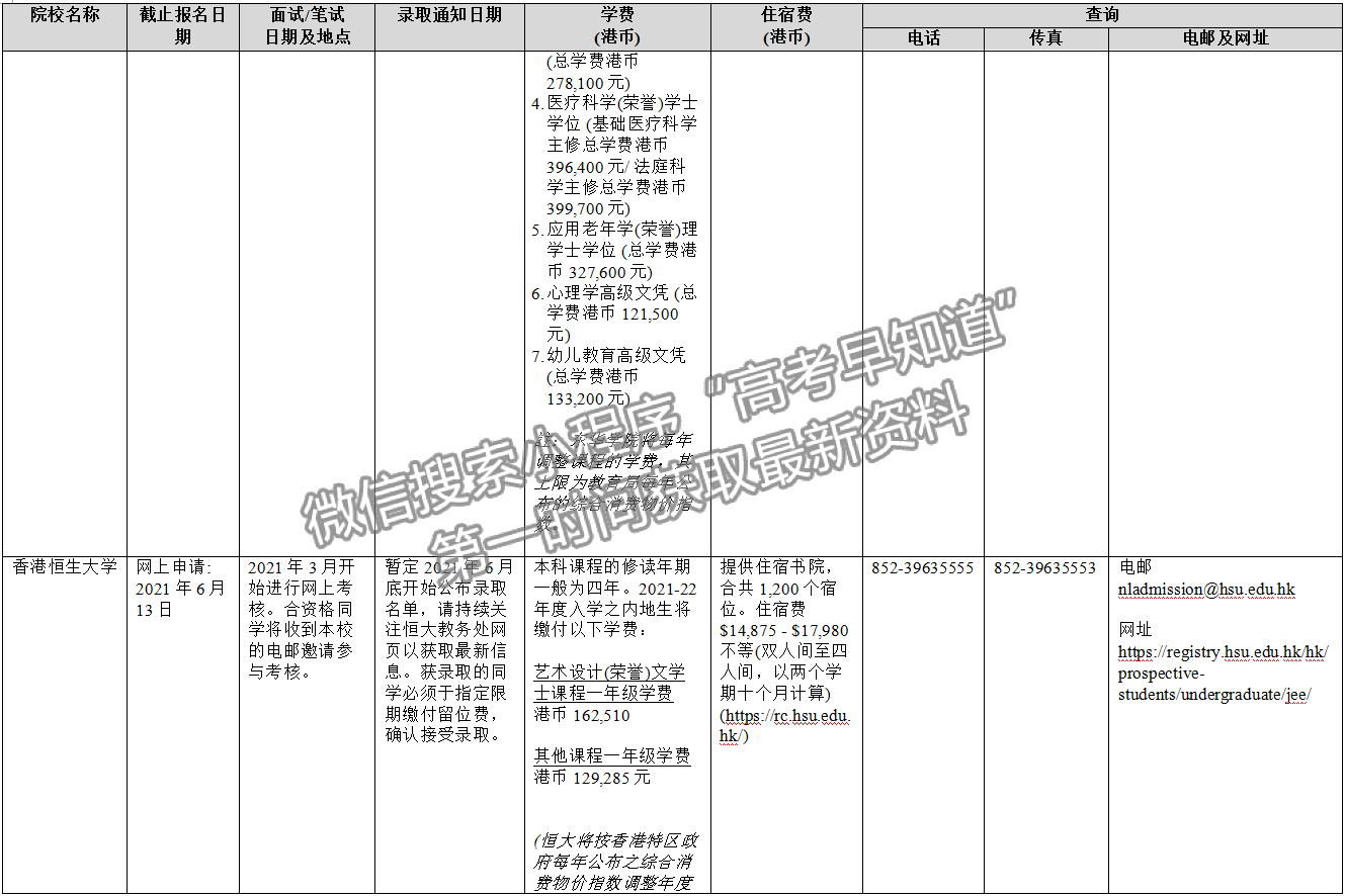 2021年香港、澳門高校內(nèi)地招生一覽表